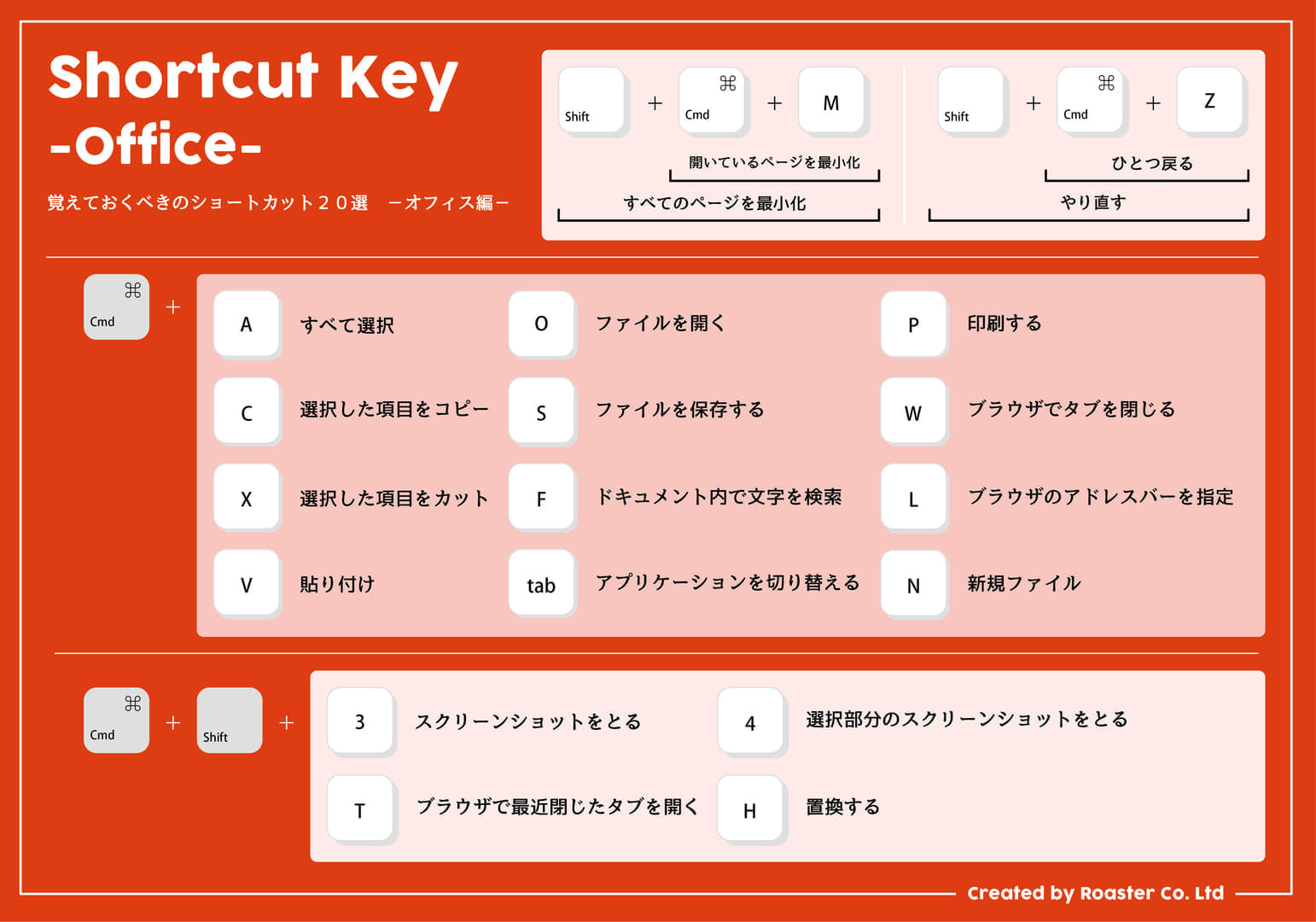 Mac初心者におすすめしたいショートカットキー Microsoft Office編 Edit