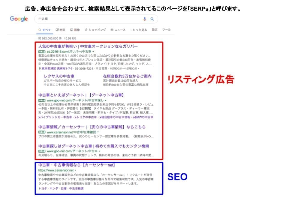 SERPsにおけるリスティング広告とSEOの表示