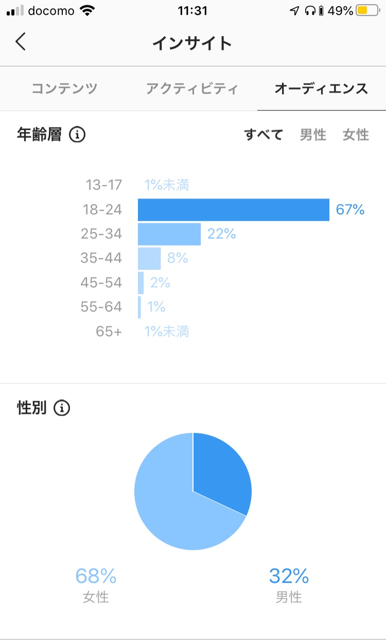 コピペ用有 インスタグラムでフォロワーが増えるハッシュタグ 3つの秘訣 Edit