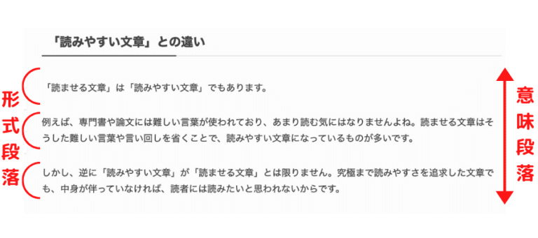 単一の段落を引用するにはどうすればよいですか?